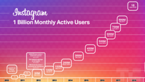 Newsroom-Growth auf Instagram – Reichweite ohne Clickbait